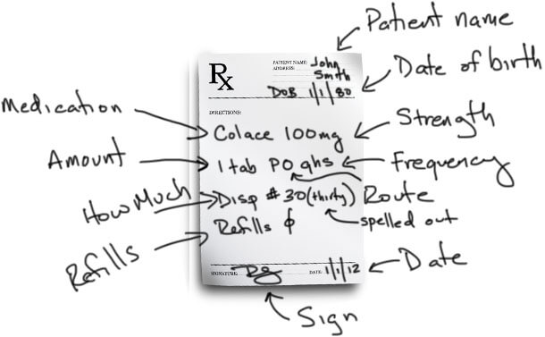 prescription how to for a bars write xanax