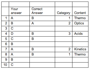 mcat review table